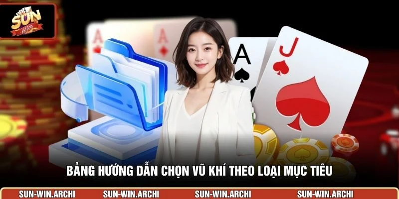 Bảng hướng dẫn chọn vũ khí theo loại mục tiêu 