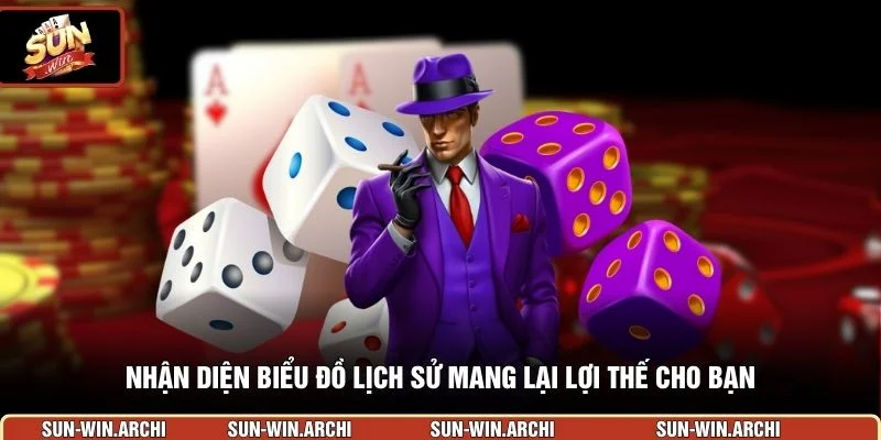 Nhận diện biểu đồ lịch sử mang lại lợi thế cho bạn